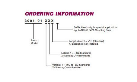 ordering information