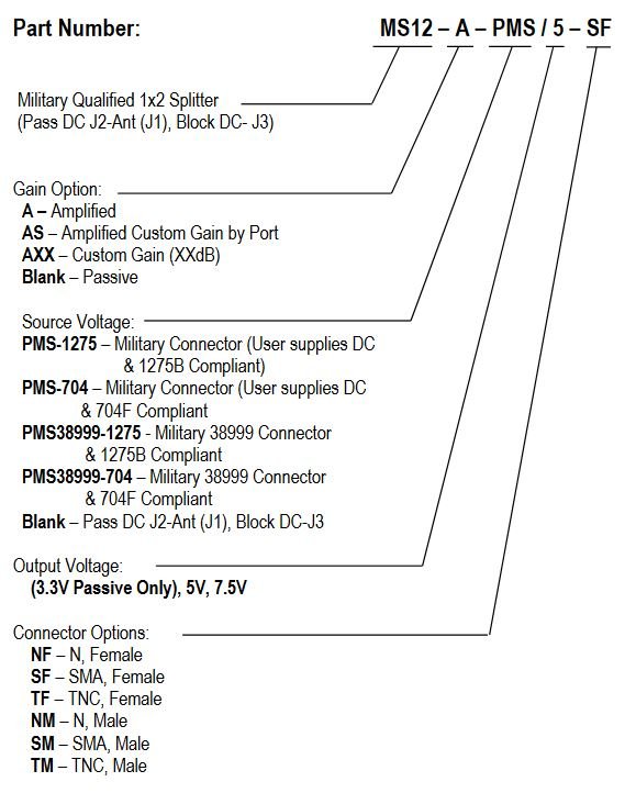 MS12 Part Number Diagram