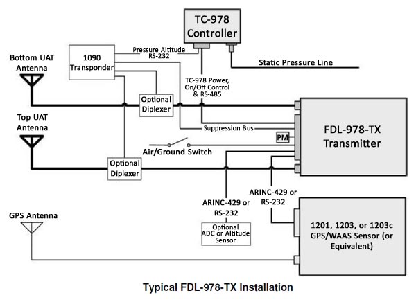 FreeFlight UAT ADS-B Transmitter System Diagram