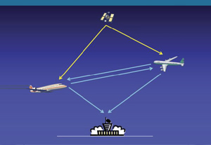 ADSB Simplified