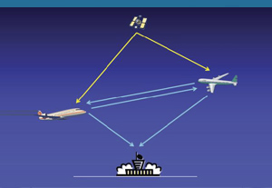 ADSB Simplified