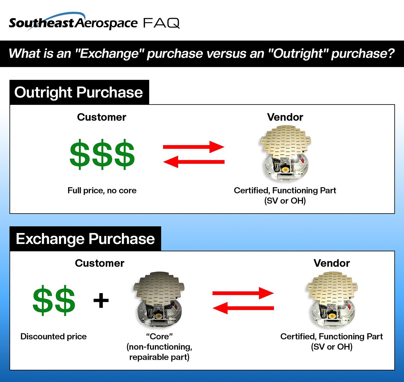 exchange-vs-outright visual guide