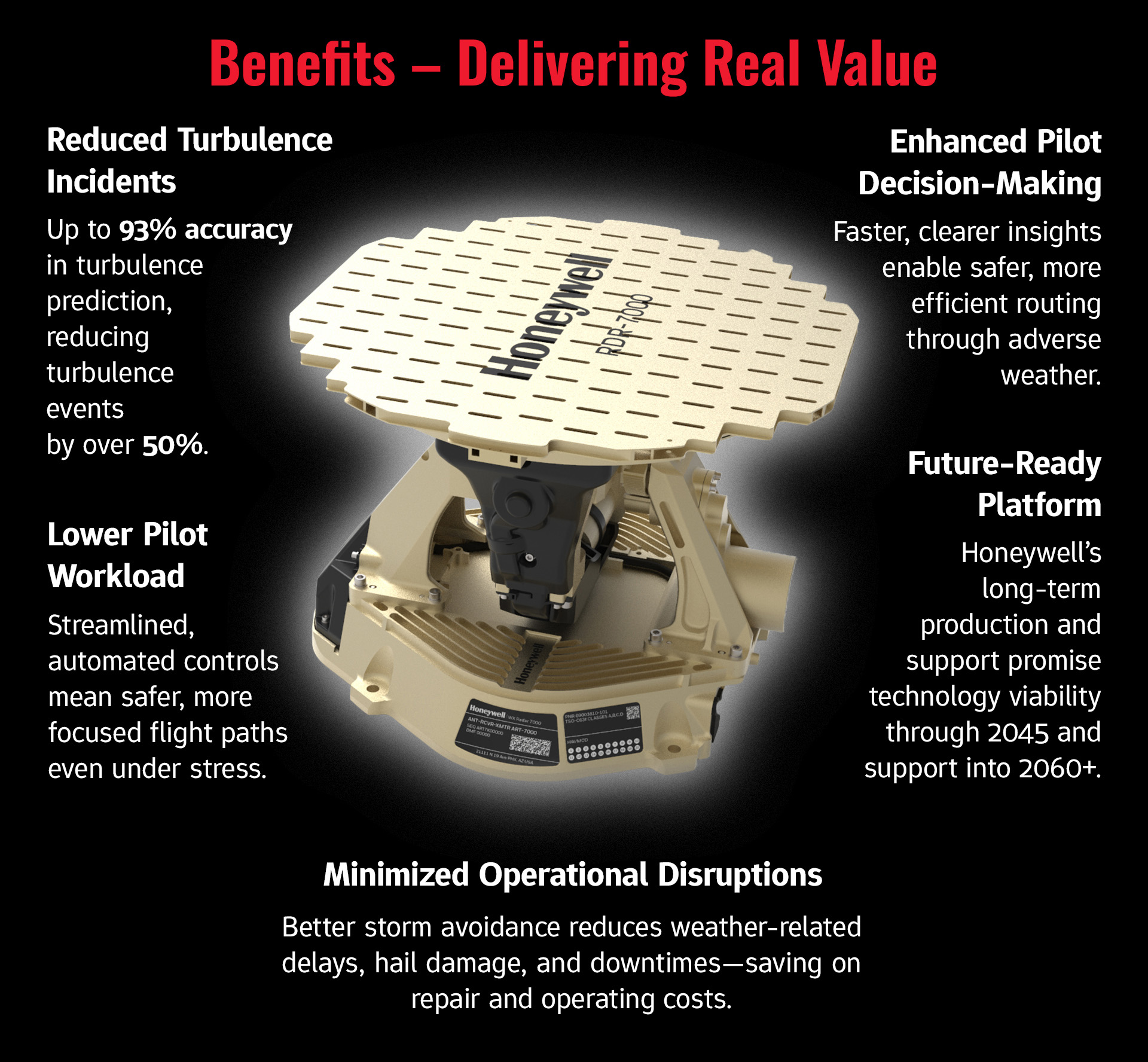 RDR-7000 Benefits