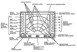 IND-300